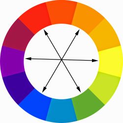 Roata culorilor complementare
